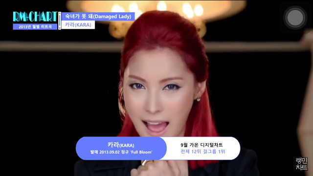 걸그룹 2013년 월별 히트곡 정리 | 인스티즈