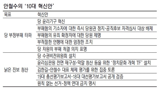 문재인이 뭐한게 있어? 문재인 업적이 뭐야? | 인스티즈