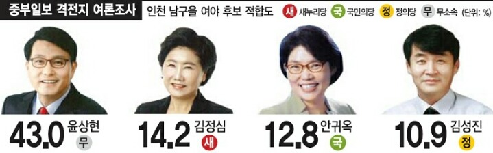 인천 남구을 위엄 | 인스티즈