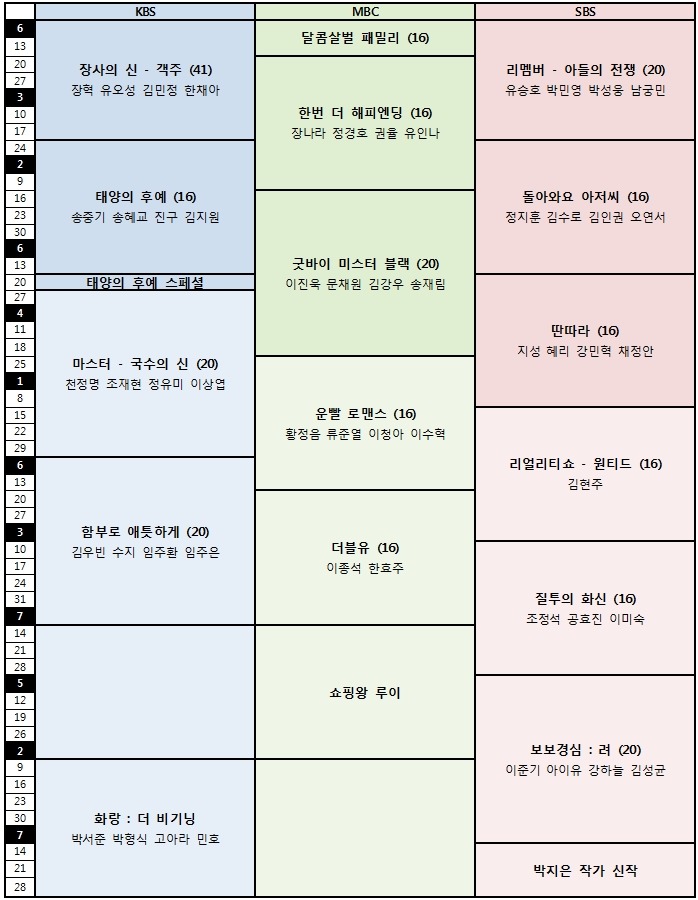 2016년 방송사별 드라마 라인업 | 인스티즈