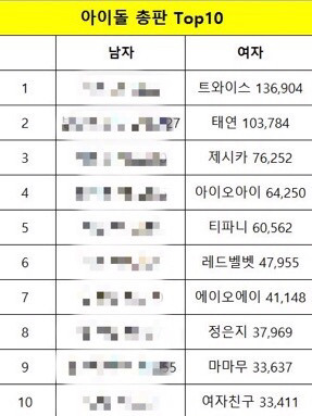 1년만에 엄청나게 격변한 걸그룹 시장 실감하기 | 인스티즈
