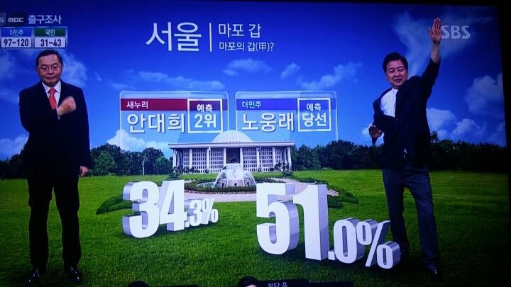 SBS 지역별 출구조사 | 인스티즈