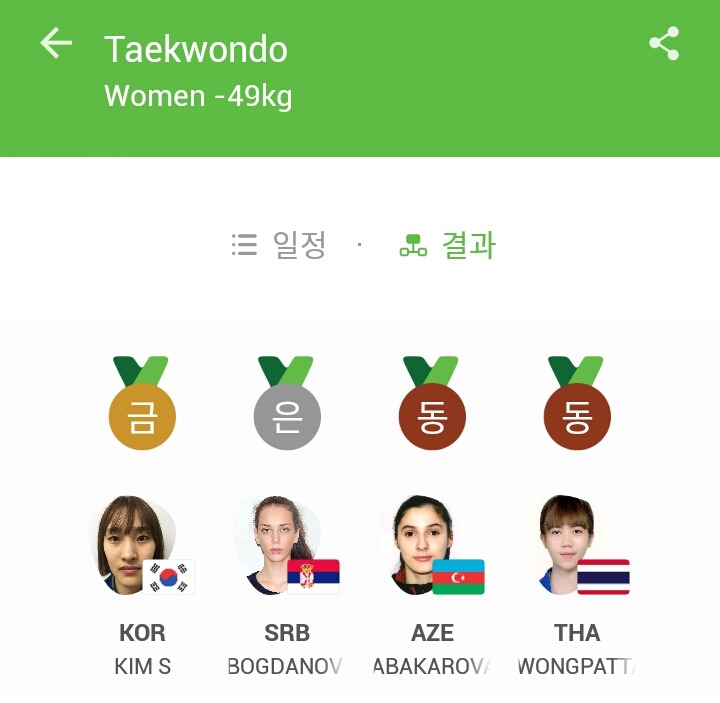 리우 올림픽 태권도 결과 | 인스티즈