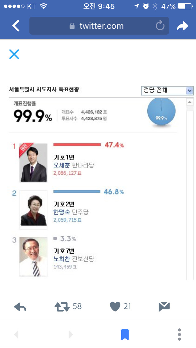 소신투표가 위험할 수 있는 이유(feat. 심찍홍이 될 가능성이 있는 이유) | 인스티즈