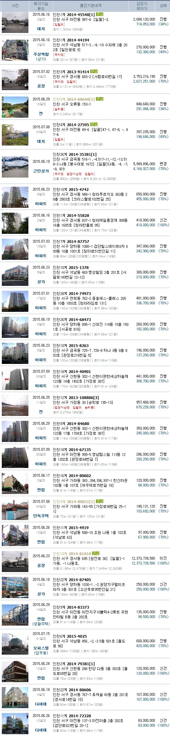 단봉주유소 이미지