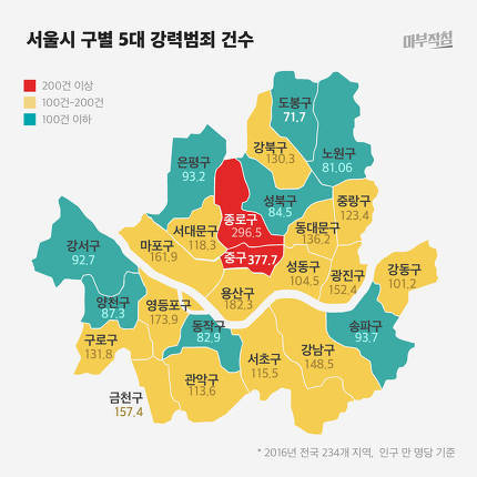 2016년 범죄 건수 | 인스티즈