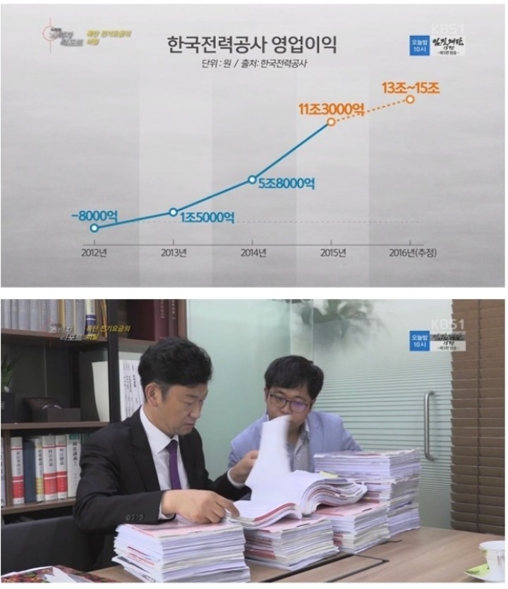 한전의 비밀 | 인스티즈