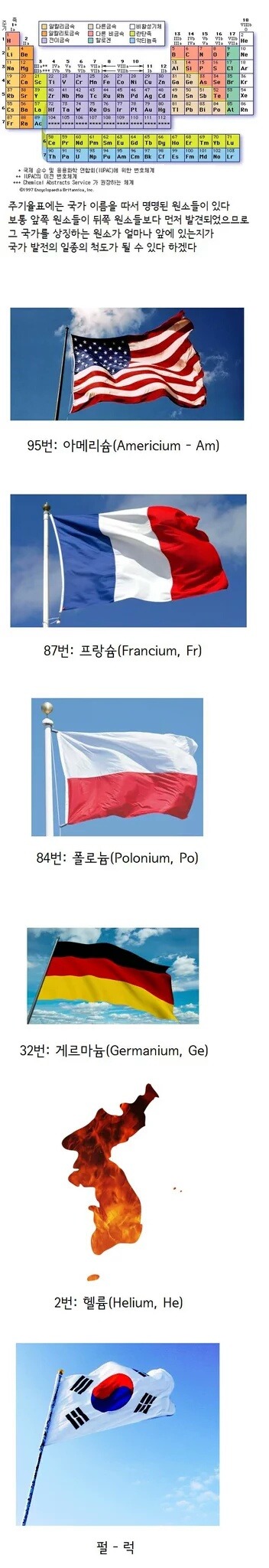 국가를 상징하는 원소 | 인스티즈