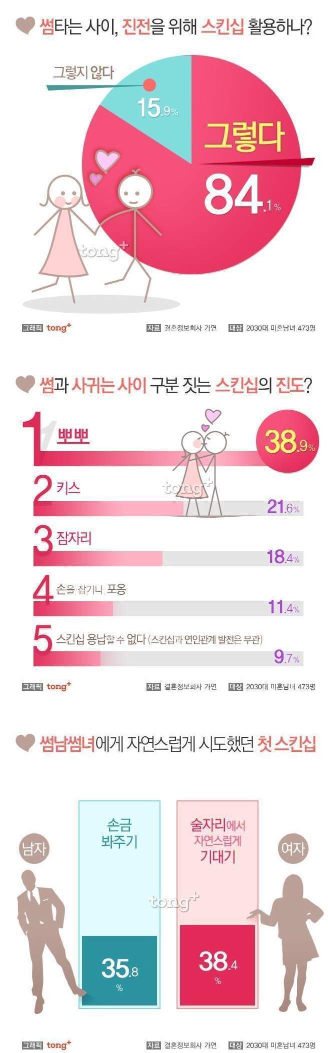 썸과 연인을 구분 짓는 스킨쉽.jpg | 인스티즈