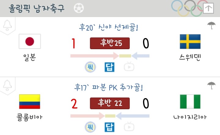 현재 올림픽 축구 B조 실시간 순위 | 인스티즈