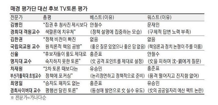 어제토론 긴급 여론조사 | 인스티즈