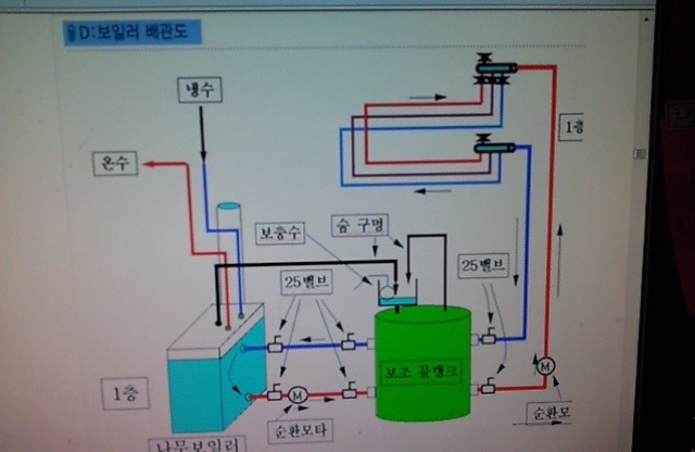 한일보일러 이미지