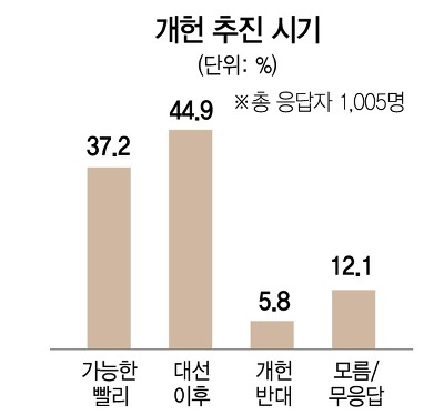 대선전 개헌이 되기 어려운 이유.jpg | 인스티즈
