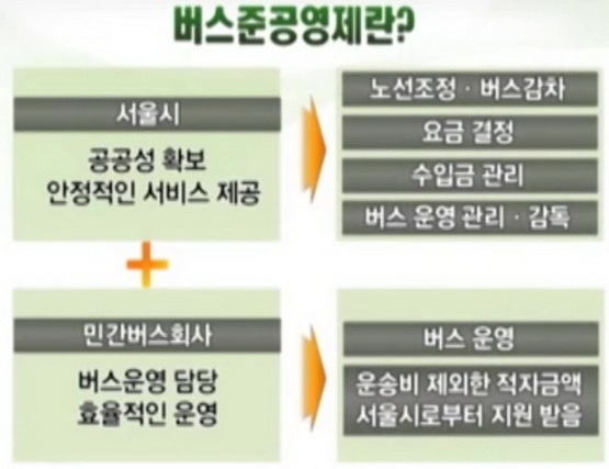 대부분의 대도시에서 실시하고 있는 시내버스 준공영제란? | 인스티즈