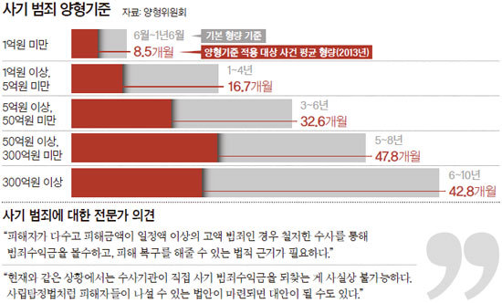 법원이 인증한 대한민국 고수익 사업 | 인스티즈