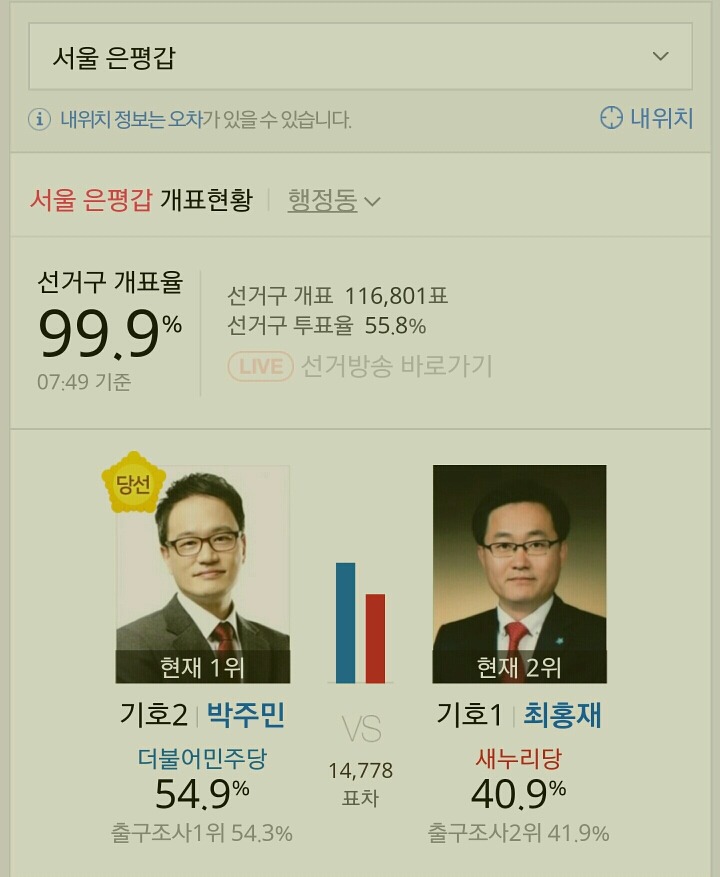  제20대 국회의원 선거 서울특별시 더불어 민주당 당선자들.jpg | 인스티즈