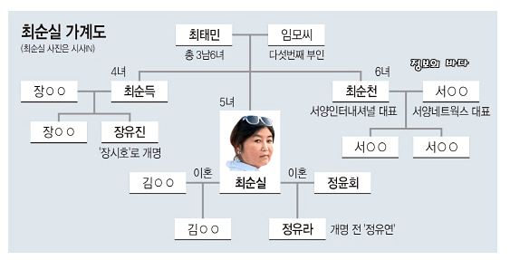30년 후 한국사 서술형짜리 문제 | 인스티즈