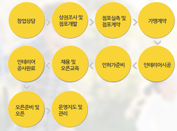 나드리김밥천국 이미지