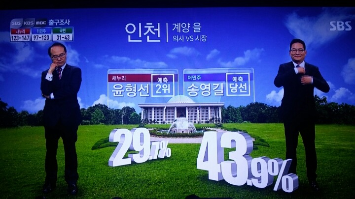 SBS 지역별 출구조사 | 인스티즈
