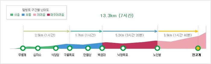 으뜸만물상 이미지