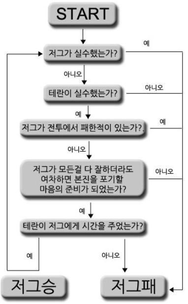 테저전 요약 | 인스티즈