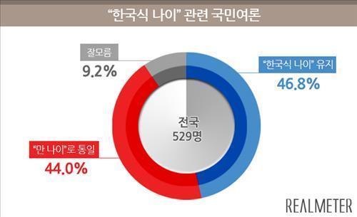 2016년 대한민국의 예송논쟁 | 인스티즈