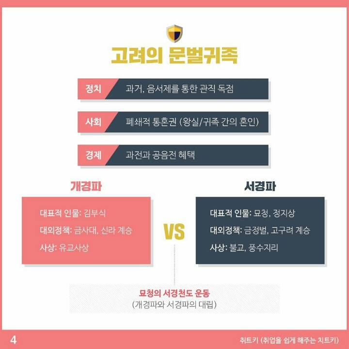 한국사능력시험 요점정리 Part.1 .jpg | 인스티즈