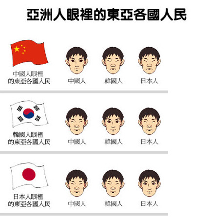 한중일이 생각하는 각국의 외모 | 인스티즈