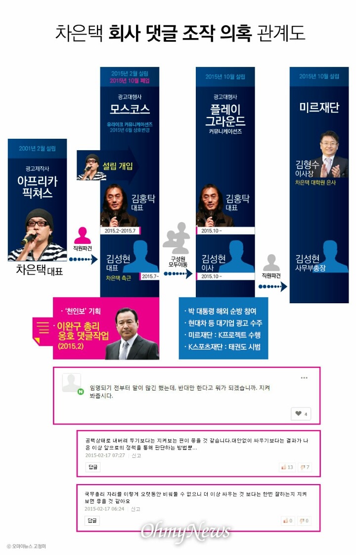 최순실 측근 회사에 댓글부대 있었다 | 인스티즈