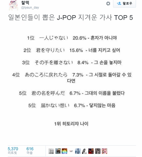 일본인들이 뽑은 JPOP 지겨운 가사 TOP 5.twt | 인스티즈