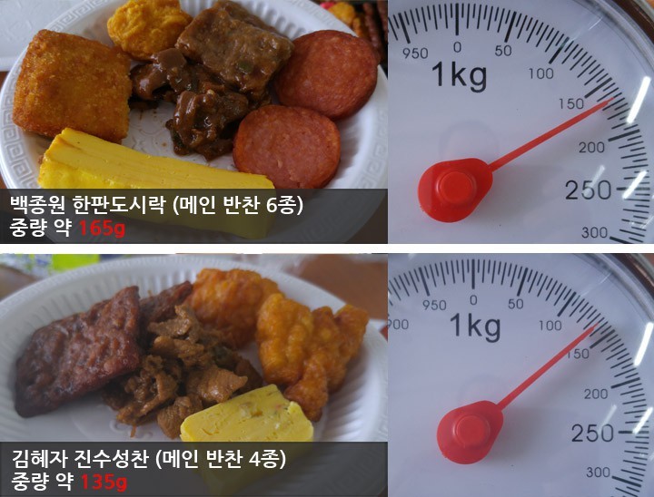 새해맞이 백종원 vs 혜자 도시락 배틀에 종지부를 찍어봤다.bunsuck | 인스티즈