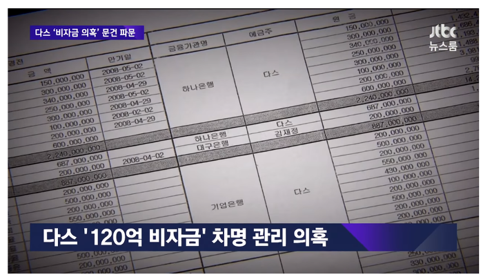110억을 횡령했는데 깜방을 안간.. 경리 | 인스티즈