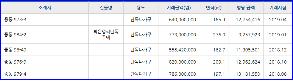 예은음악교습소 이미지