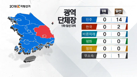 올 시즌 최고의 방송 2개 | 인스티즈