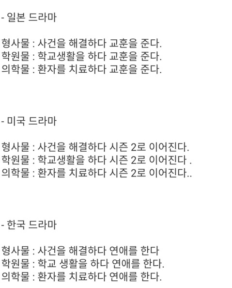 나라별 드라마 차이 | 인스티즈