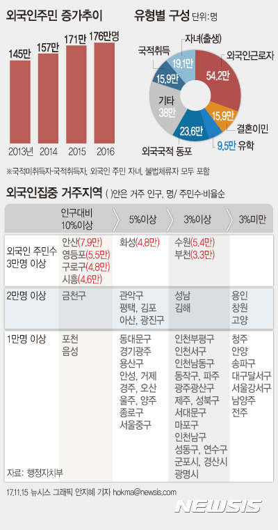 외국인 집중 거주 지역 | 인스티즈
