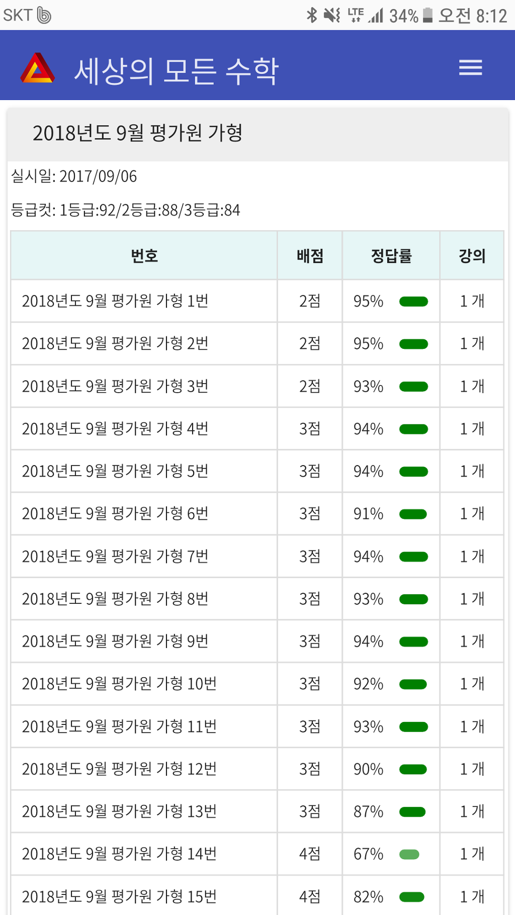 세상의모든수학 이미지