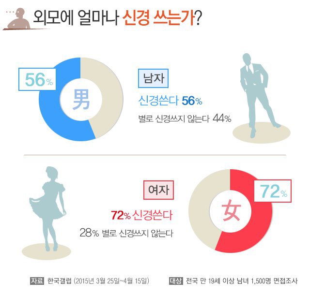 인생 사는데 외모가 그렇게 중요함? | 인스티즈