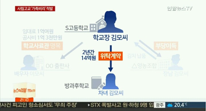 서울 모 예술 사립고 가족비리 적발 | 인스티즈