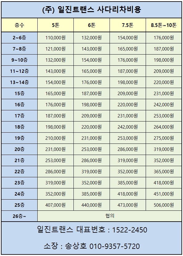 (주)일진트랜스 이미지