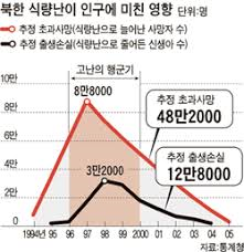 김정은 본인도 인정한 북한 철도에 대한 이야기 | 인스티즈
