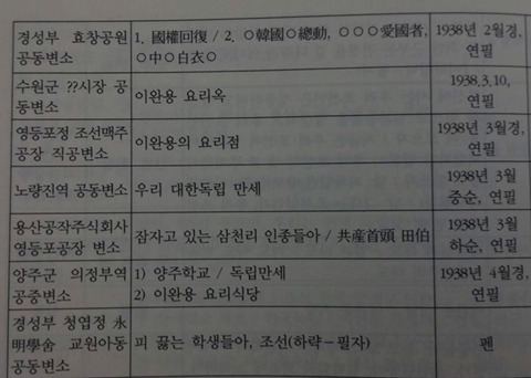일제강점기 조상님들의 변소(화장실) 낙서 | 인스티즈