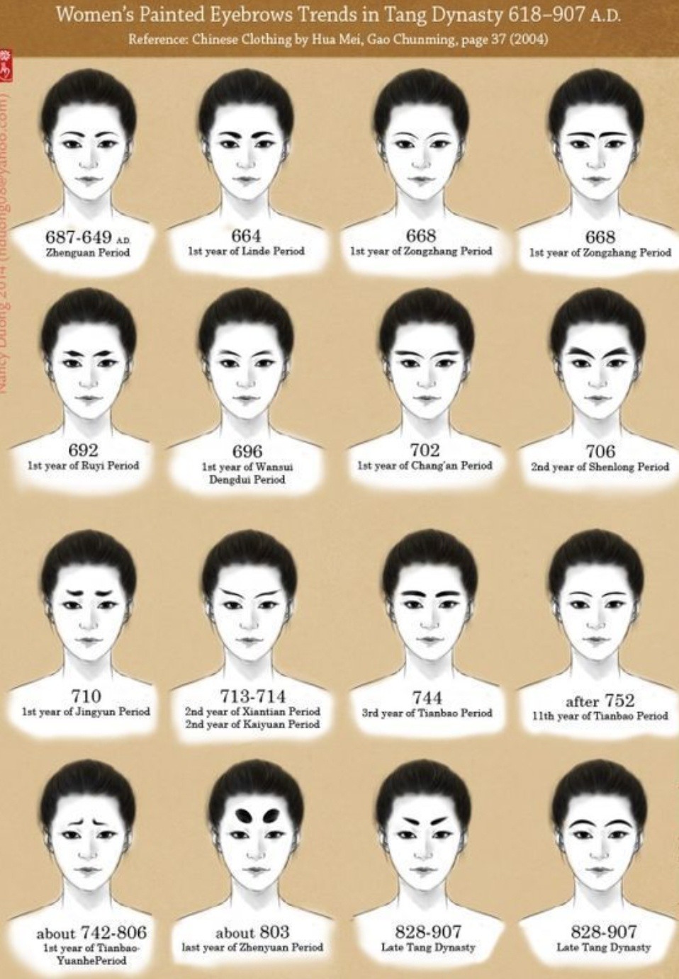 중국 당나라 시대별 유행한 눈썹 (687-907) | 인스티즈