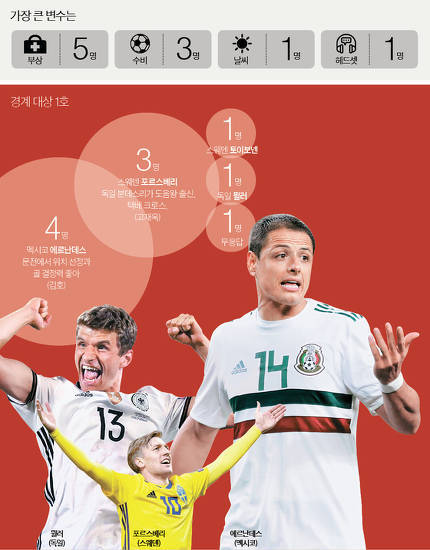 역대 대표팀 감독 10인 설문 | 인스티즈