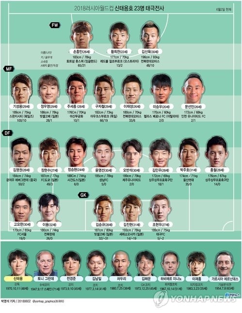 2002국가대표 vs 2018 국가대표 승자는? | 인스티즈