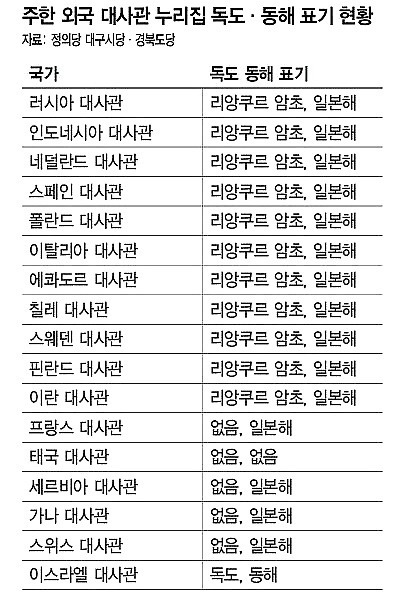 이스라엘이 불편한 이유 | 인스티즈