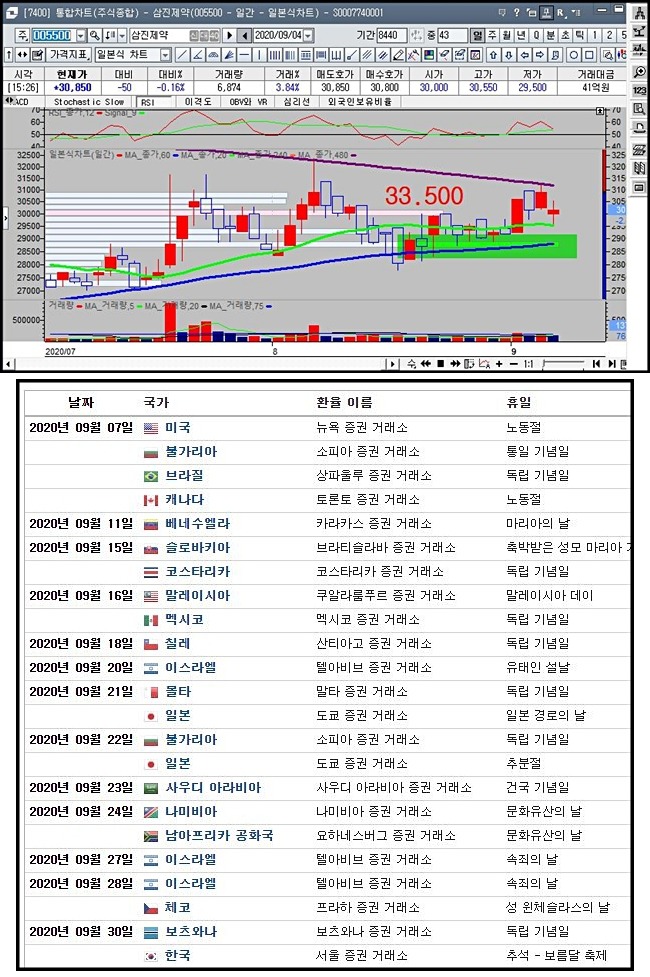 삼진미장 이미지
