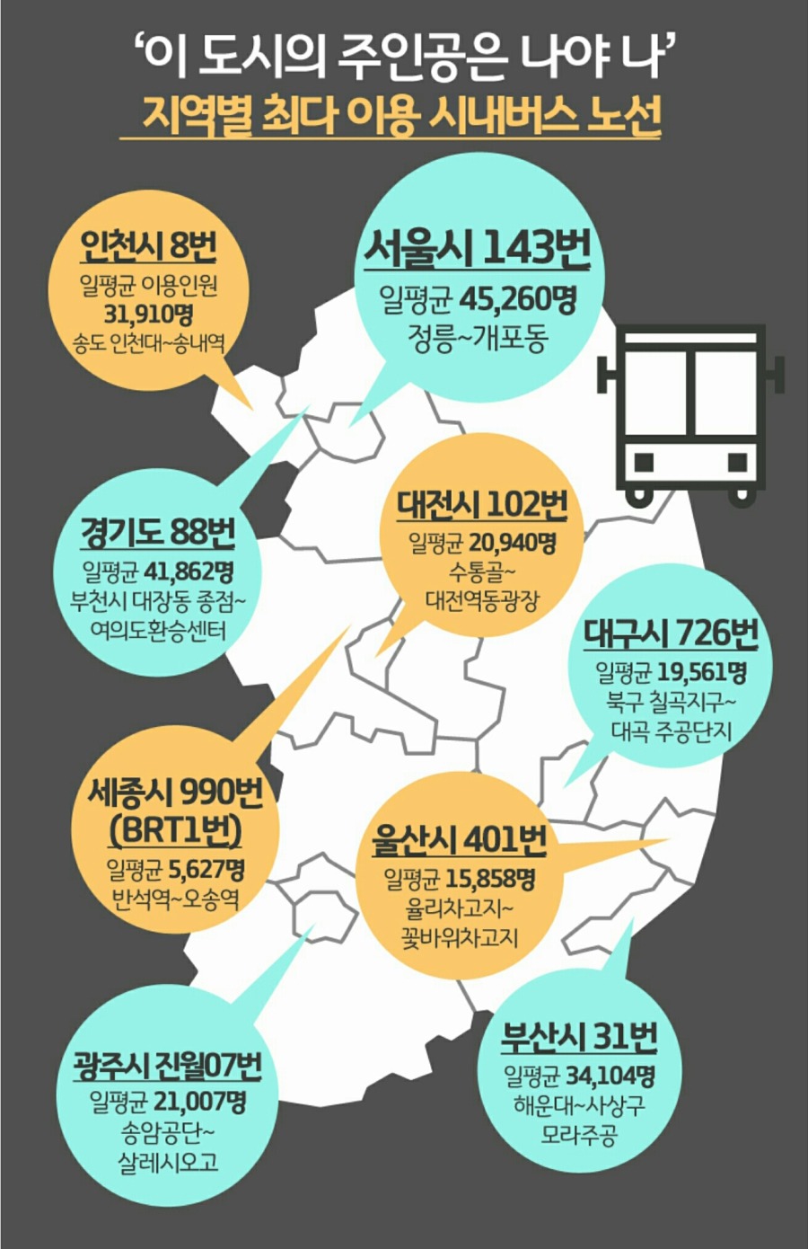지역별 최다 이용 시내버스 노선 | 인스티즈