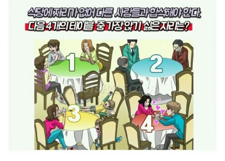 혼자 식당에서 합석해야하는상황.. 가장 앉기 싫은 자리는??...jpg | 인스티즈
