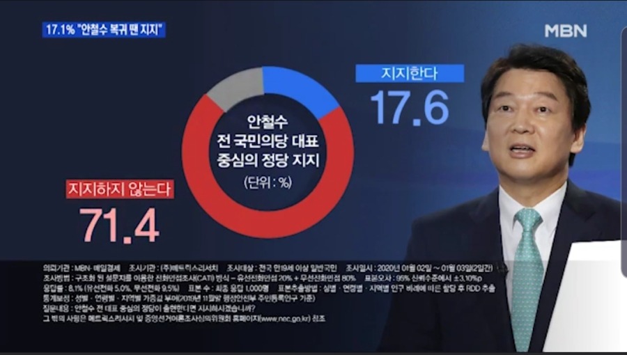 [MBN] 안철수 지지한다 17.6% / 이낙연 vs 황교안 가상 대결 | 인스티즈
